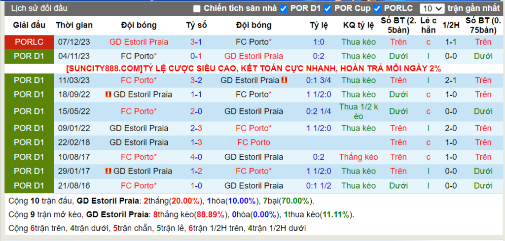 nhan-dinh-soi-keo-estoril-va-porto-vong-5-cup-bo-dao-nha-anh-4