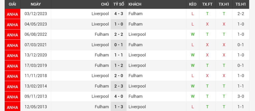 nhan-dinh-va-du-doan-ty-so-liverpool-vs-fulham-cup-lien-doan-anh-11-1-2024-anh-3