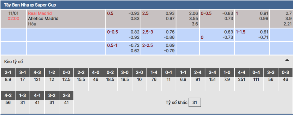nhan-dinh-soi-keo-real-madrid-vs-atletico-madrid-2h00-ngay-11-1-2024-anh-2