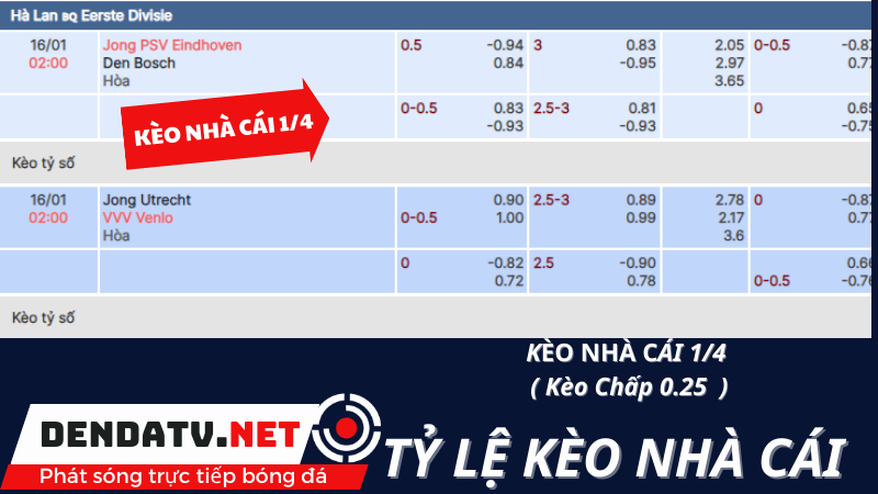 keo-nha-cai-1-¼-la-gi-keo-1-¼-keo-chap-1-25-an-bao-nhieu